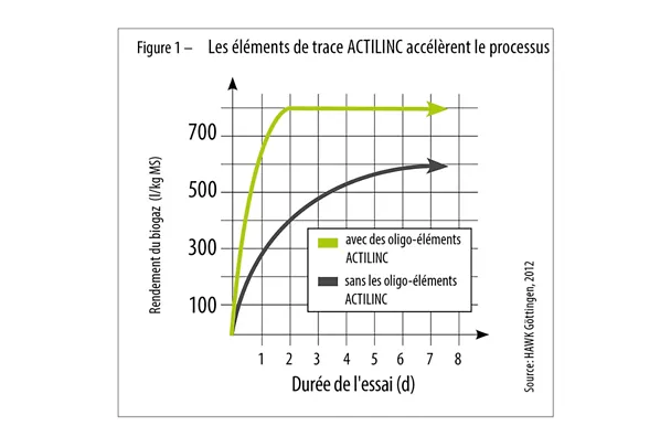 nachhaltigkeit_biogasertrag_actilinc_1900_1000 nachhaltigkeit_biogasertrag_actilinc_1900_1000