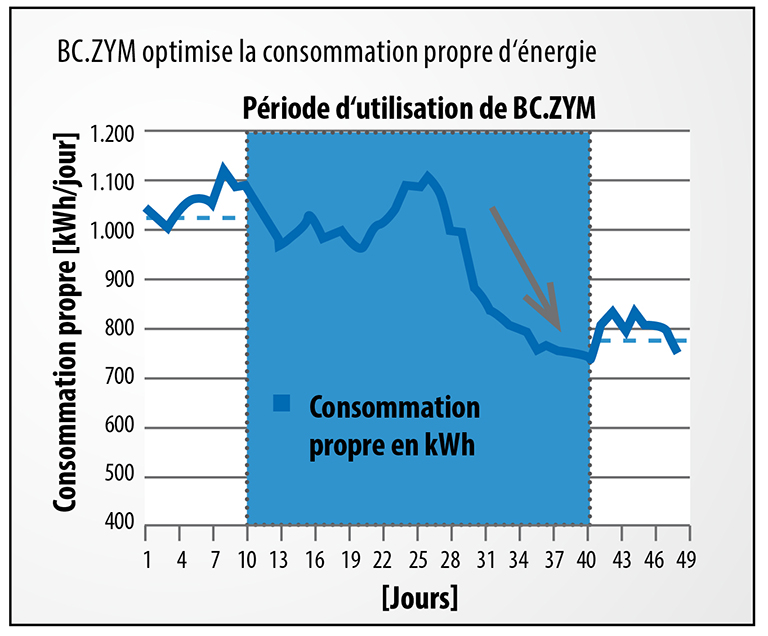 Nachhaltigkeit_energiebilanz_id860 Nachhaltigkeit_energiebilanz_id860